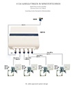 Antenne aansluitschema's