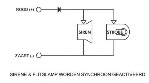 sv/psl1 5410329282820