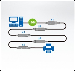 10 m USB3.1 Gen1 verlengkabel - ue3310-at-g